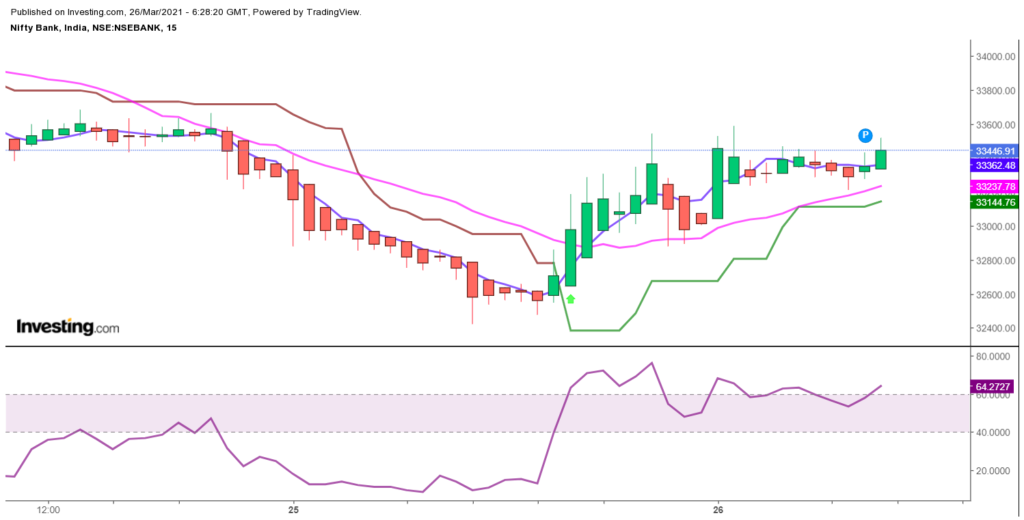 bank nifty intraday chart analysis