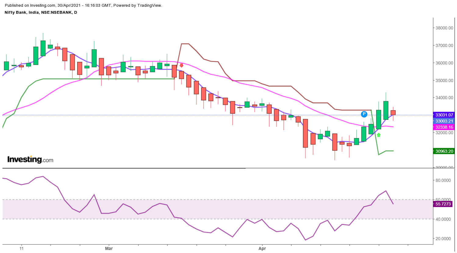 Bank Nifty Expiry Strategy | Best Strategy For Bank Nifty