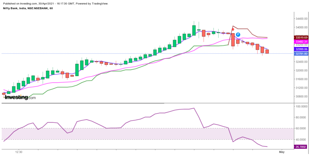 Bank Nifty Expiry Strategy | Best Strategy For Bank Nifty