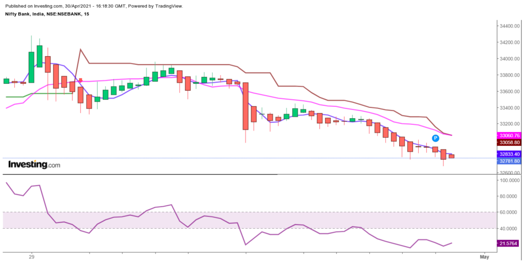 bank nifty expiry strategy intraday3042021