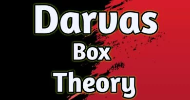 Darvas box screener
