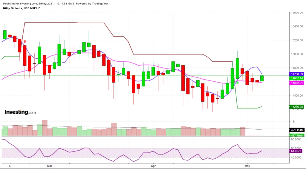 nifty analysis for next week