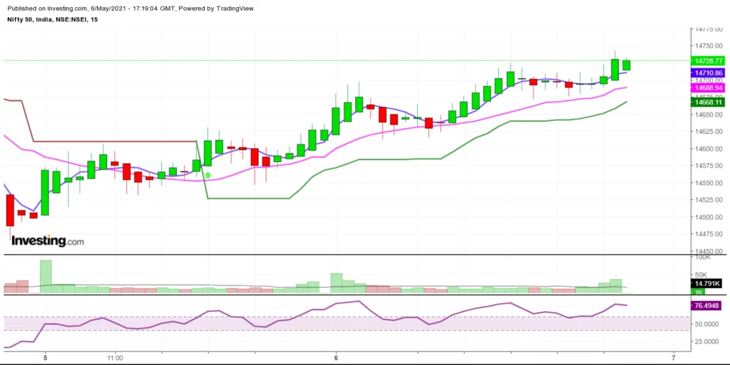 nifty analysis for next week, intraday chart analysis
