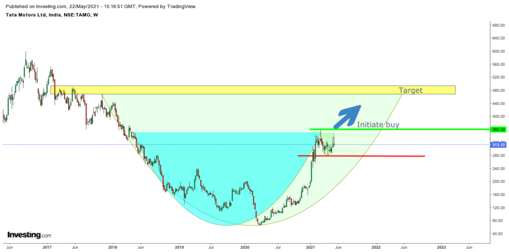 Tata motors
