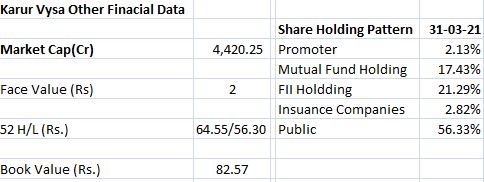 Karur-Vysa-Financial-Data-1.JPG