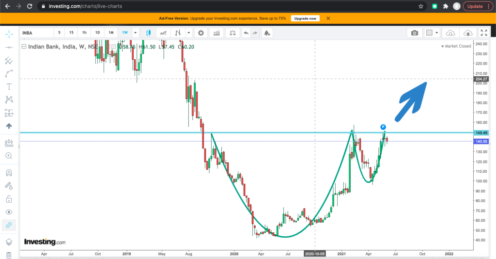 Indian Bank