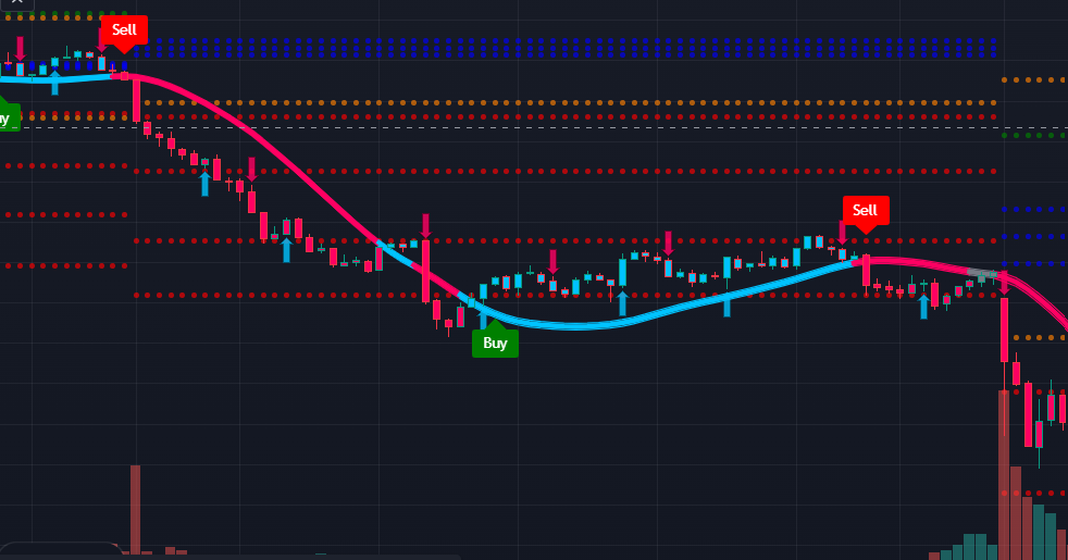 tradingview best indicators