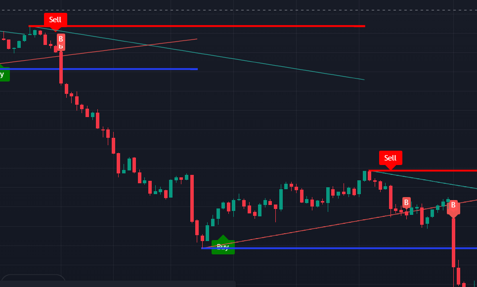 tradingview best indicators for intraday