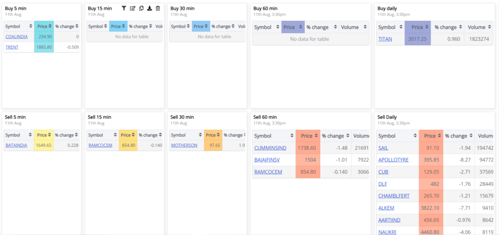 best chartink scanner for option trading