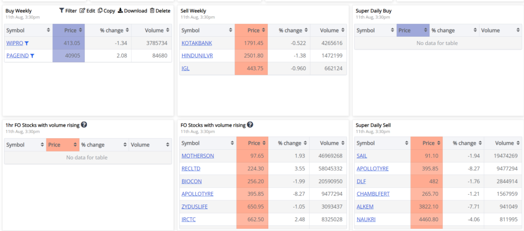 best chartink scanner for option trading