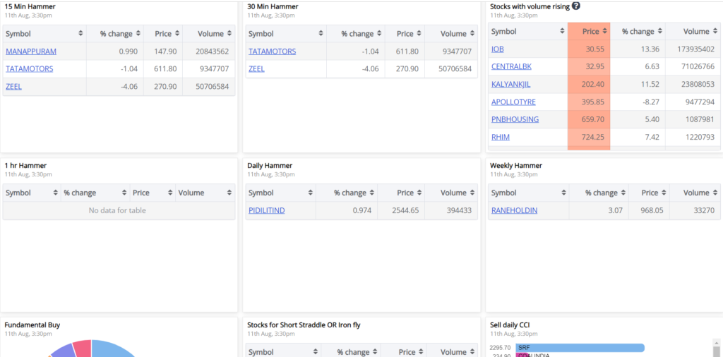 best chartink scanner for option trading